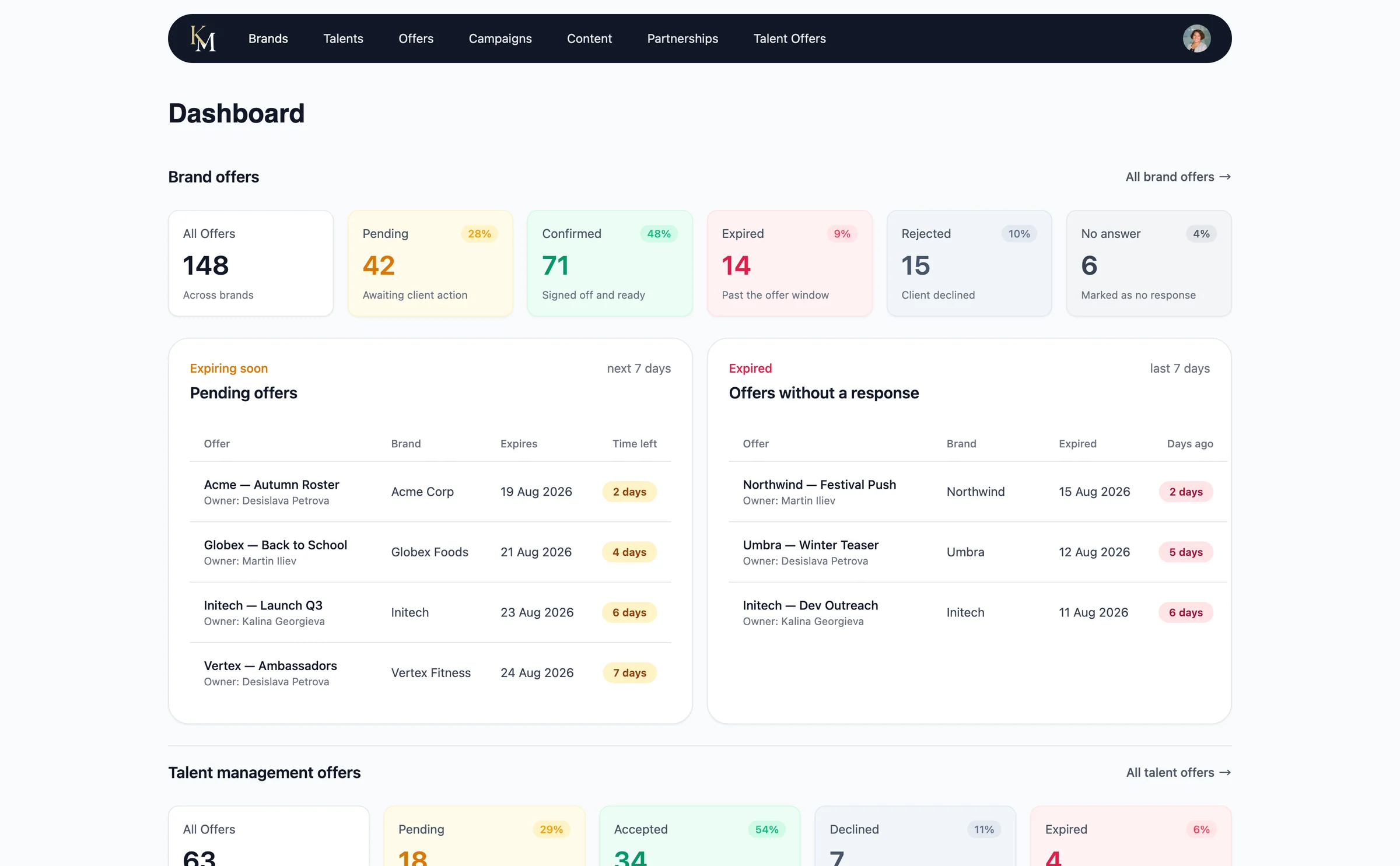Custom platform dashboard built for the influencer agency